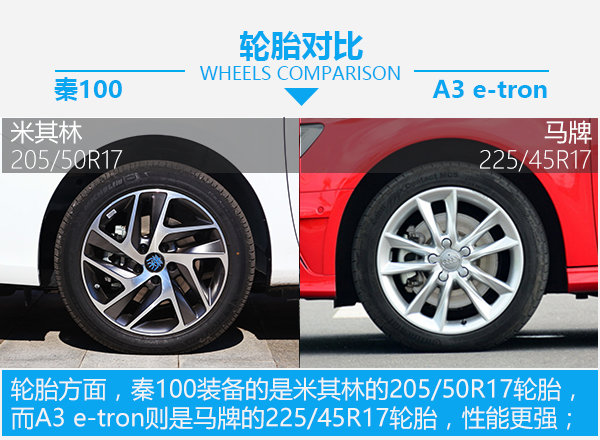 活儿好不费钱 比亚迪秦100对比奥迪A3 e-tron-图6