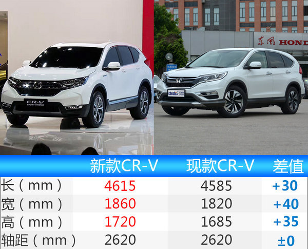 尺寸增大 东风本田CR-V混动车型7月上市-图4