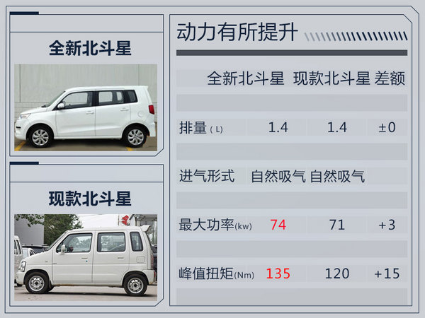 昌河汽车将推6款新车型-图5