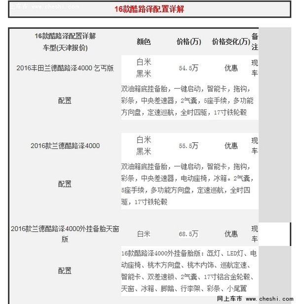 2016款豐田酷路澤4000 頂級配置馳騁沙漠-圖2