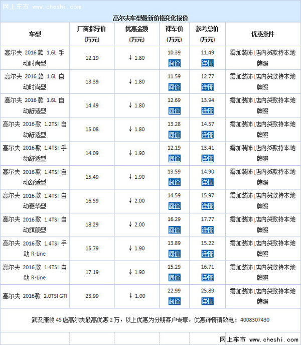 购大众高尔夫限时优惠2万 欢迎试乘试驾-图1