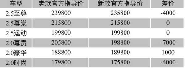 70余項(xiàng)升級(jí) 馬自達(dá)全新阿特茲煥飾駕臨-圖3