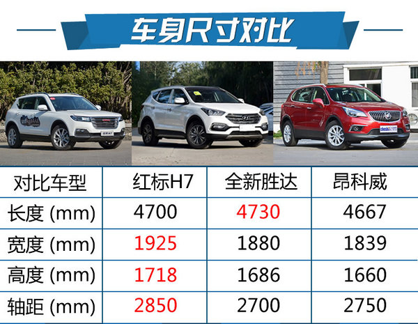 高端自主SUV标杆 哈弗红标H7试驾体验-图3