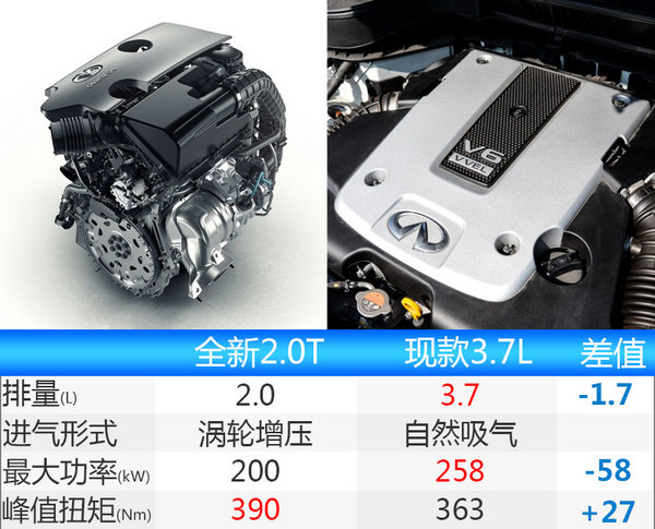 英菲尼迪QX70换搭小排量 售价下降（图）-图3