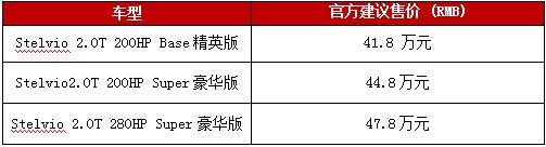 全球最快量产SUV诞生 来自阿尔法罗密欧-图1