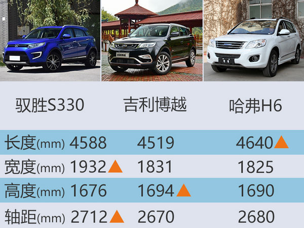 江铃全新SUV搭1.5T发动机 动力超宝马X1-图2