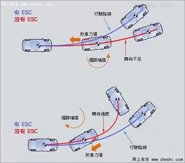 esc电子车身稳定系统及tcs牵引控制系统