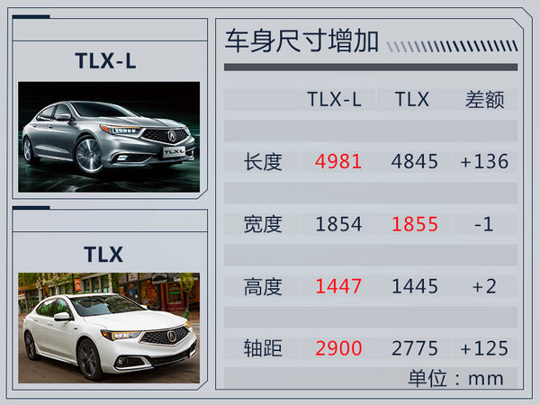 讴歌TLX-L将于12月10日上市 预售价不高于28万-图7