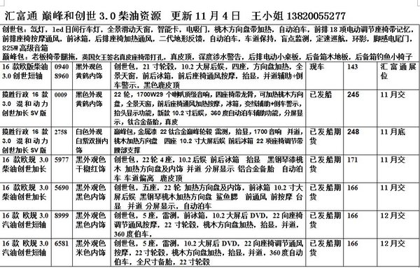16款路虎攬勝創(chuàng)世加長 3.0柴油SV版裸利-圖2