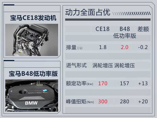 宝马将四川投产1.2T、1.6T、1.8T三款发动机-图9