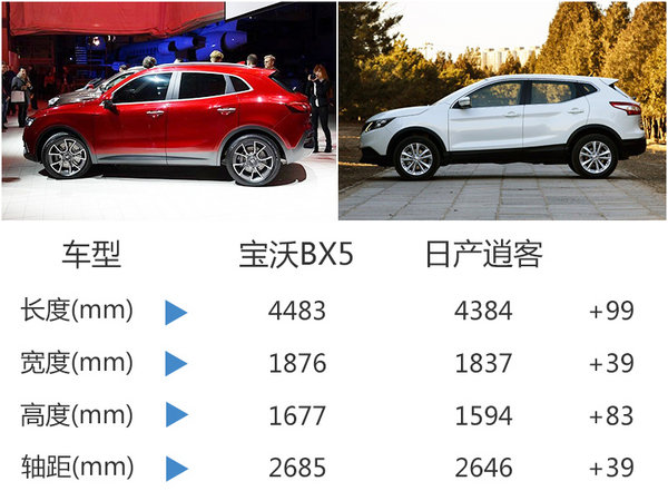 宝沃BX5于广州车展正式发布 搭混动系统-图5
