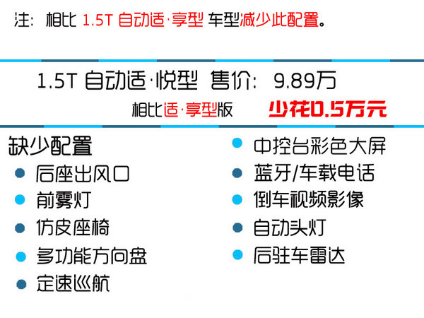 首选1.5T 自动适享型 海马V70购买推荐-图8