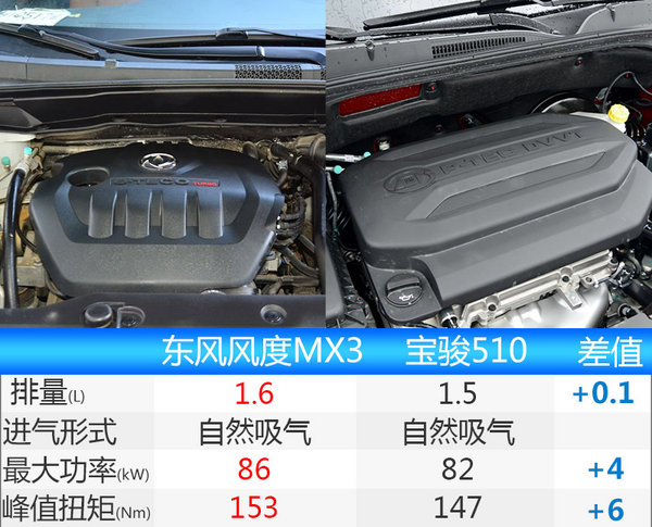 东风风度全新MX3正式发布 竞争宝骏510-图8