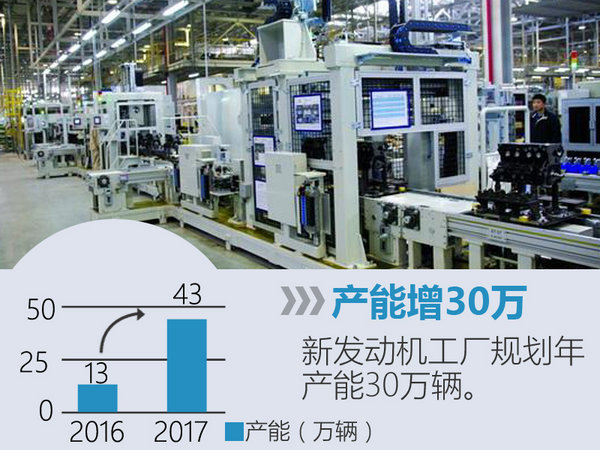 东风斥巨资扩建发动机工厂 产能增两倍-图2
