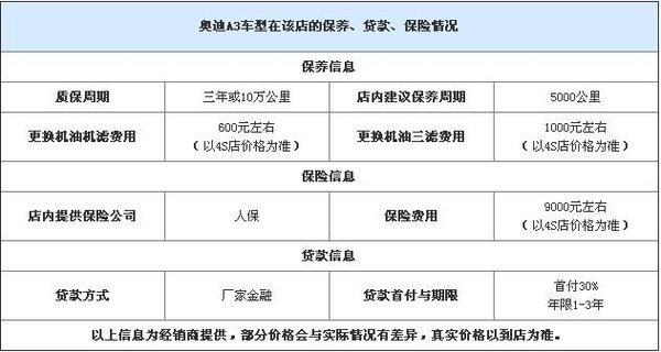 全新奥迪A3促销倒计时7天 降价4万送3万-图3