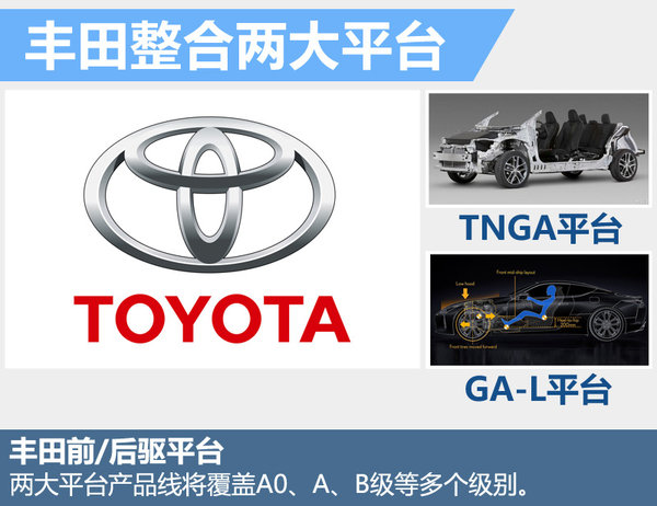 丰田整合3大业务模块 将推多款中小型车-图4