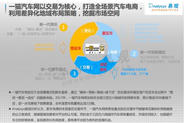 易观新车电商报告 一猫千店布局行业第一-图8