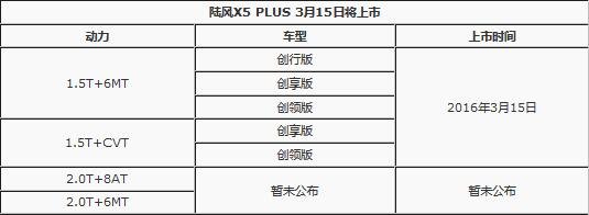 陆风X5升级版本月15日上市 10万元起-图2