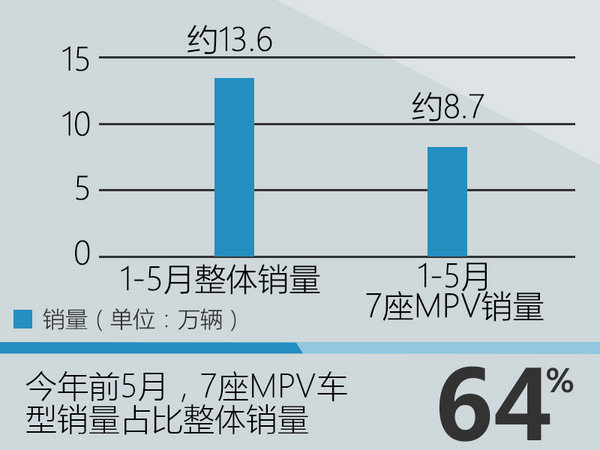 风行抢占10万7座SUV市场 伍雪峰谈背后逻辑-图6