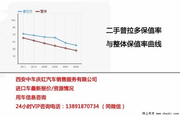 普拉多2700中东版保值率高 16款霸道-图3