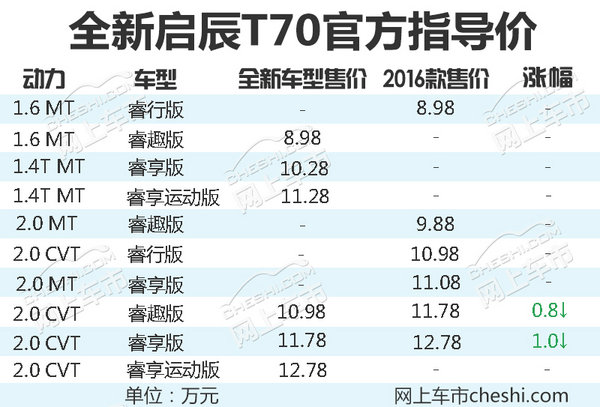 东风启辰全新T70正式上市 售价8.98-12.78万元-图1