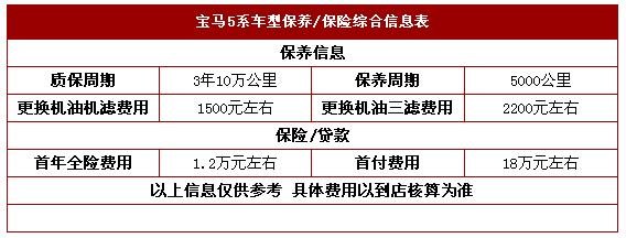 宝马5系最高降24万 宝马525Li提车聚划算-图3