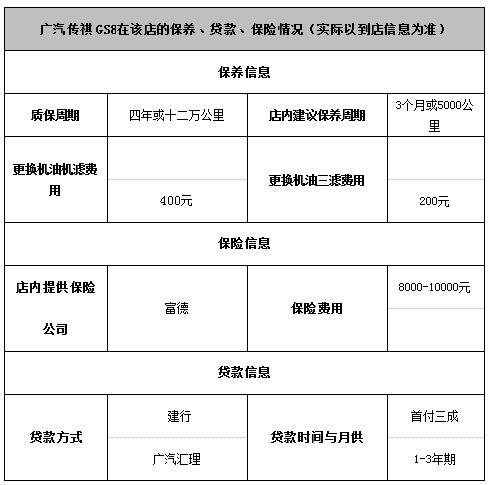 深圳广汽传祺GS8半价提车两证贷走-图2