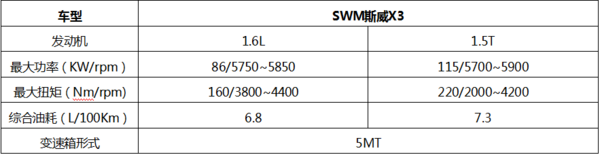 最具性价比的紧凑型7座SUV  SWM斯威X3购车手册-图22
