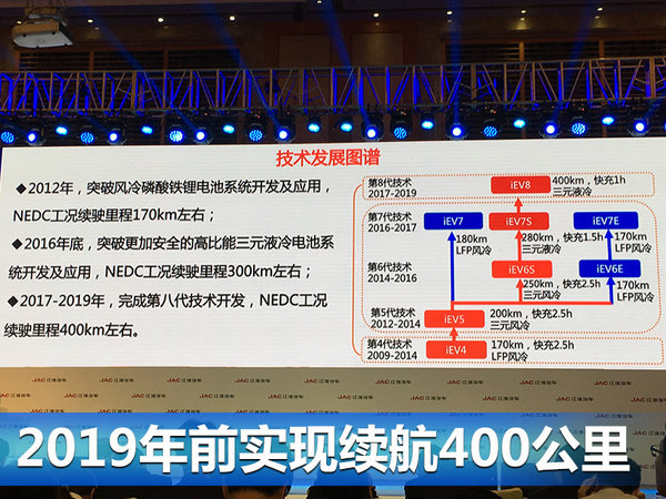 江淮推4大“电动车”平台 续航将达400公里-图3