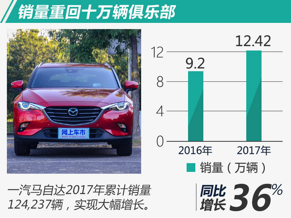 双明星产品策略显成效 一汽马自达2017销量涨36%-图2