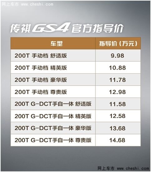 10万级最牛suv 传祺gs4中山火爆上市