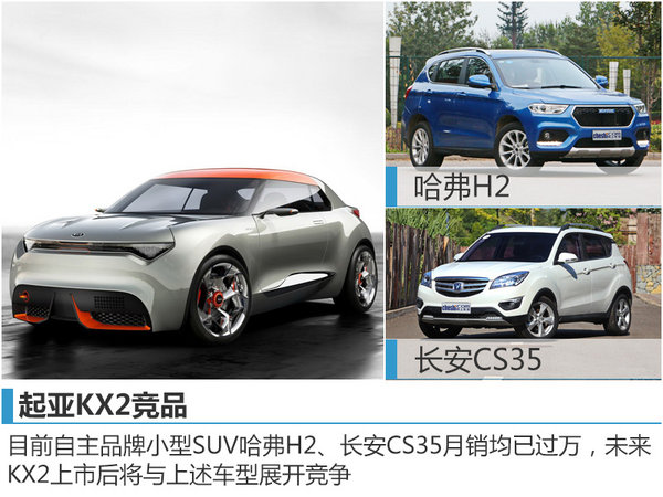 起亚KX2小型SUV将国产  预计售价8万起-图2