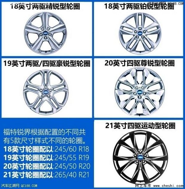 福特锐界限时优惠8万 四驱越野惊喜让利-图8