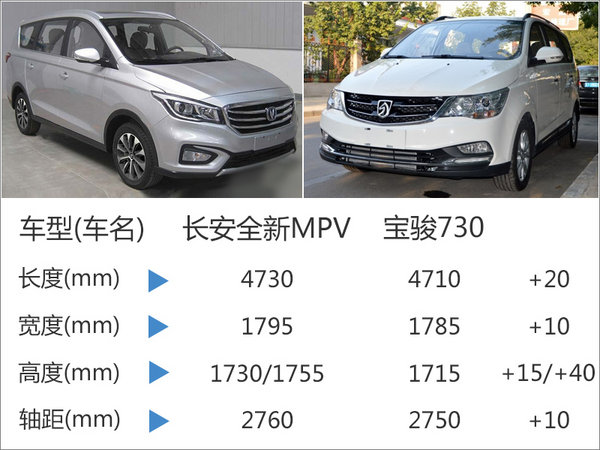 长安汽车推“高端”MPV 搭载1.6L发动机-图-图2