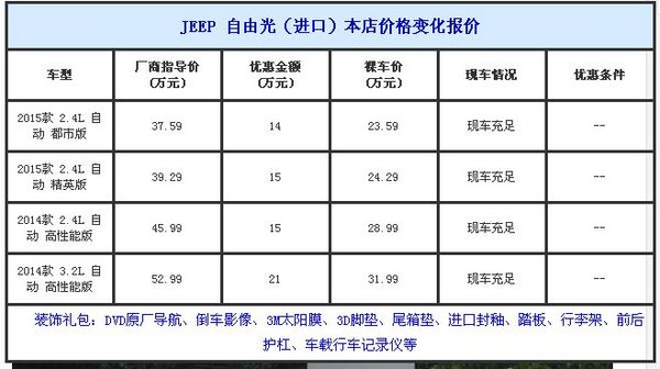 纯进口JEEP吉普自由光 特价处理销售全国-图2