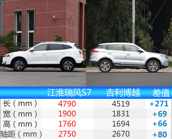 江淮紧凑SUV瑞风S7明日上市 预售10.98万元起-图1