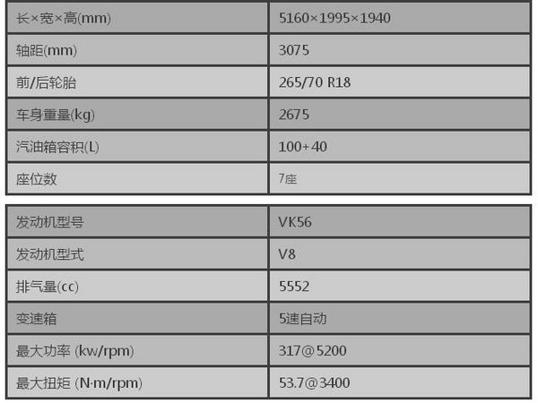 詳解進(jìn)口日產(chǎn)途樂Y62 53萬起尼桑途樂4.0-圖2