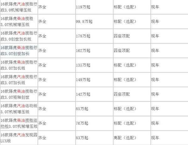 路虎攬勝行政版 路虎專賣各版本價格解析-圖2