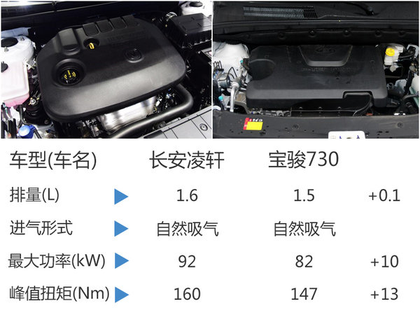 长安首款MPV实车曝光 尺寸超宝骏730-图6
