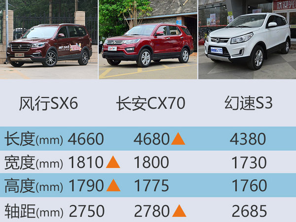 风行“7座”SUV-7月24日上市 预售7-10万-图2