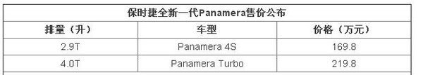 2017款保时捷panamera 野性骚到爆的超跑-图2