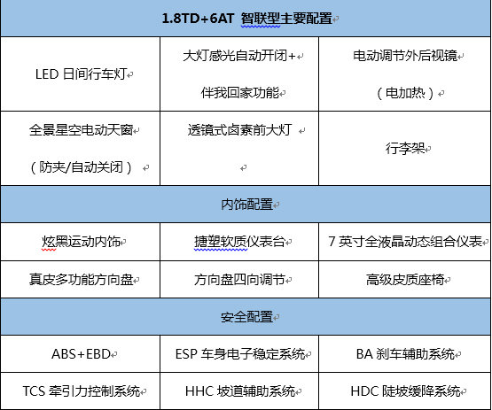 1月10号吉利汽车蓝色商城首发吉利博越新增1.8TD+6AT智联型-图4