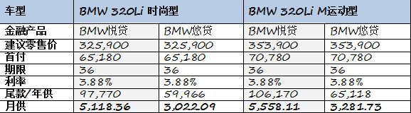 BMW 3系购车利率全面下调现在购车正当时-图3