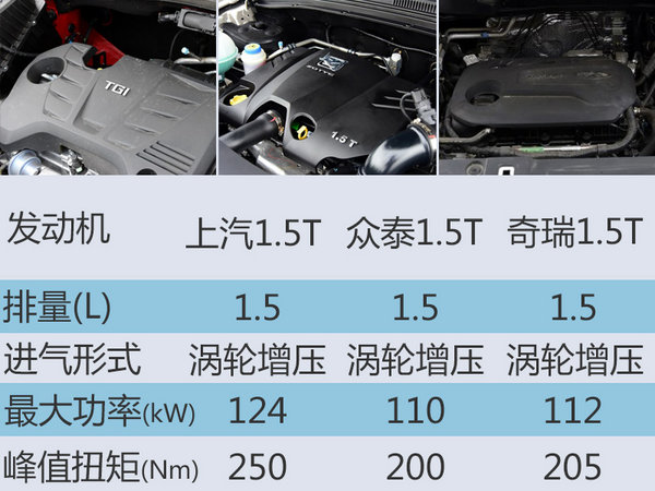 上汽荣威RX5-今日上市 预计12万元起售-图5