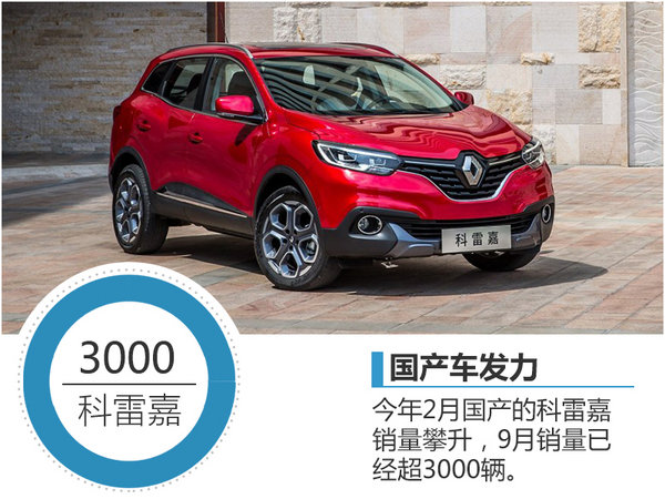 雷诺SUV/新能源等6新车将在华国产－图-图2