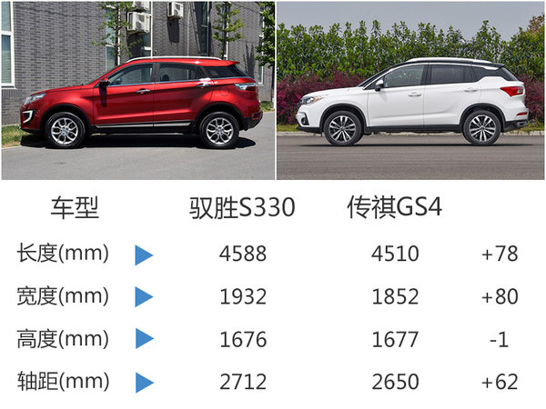 江铃全新SUV今日上市 预售8.88-14.28万-图1