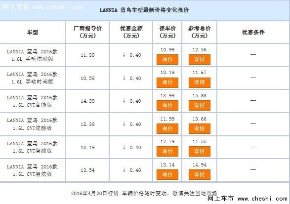 购LANNIA 蓝鸟享4000元优惠-图1