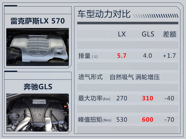 雷克萨斯LX570特别版正式上市 万-图5