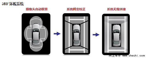 新增全景泊车系统 新款中华V3三月上市-图2