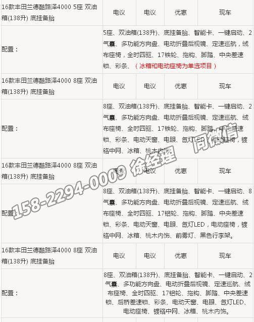 17款/16款丰田酷路泽4000 全部V6配置单-图3